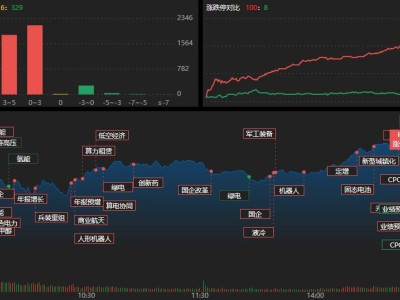 龍虎榜 | 漢纜股份漲停！營業部狂掃貨4.11億，佛山系搶籌這兩股