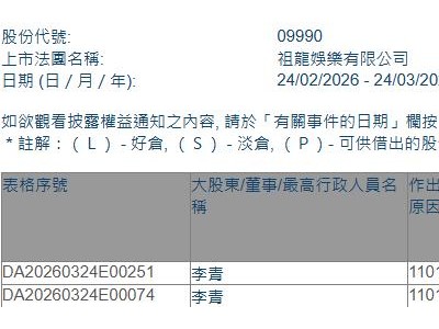 祖龍娛樂(lè)(09990.HK)獲主席兼執(zhí)行董事李青增持84.4萬(wàn)股