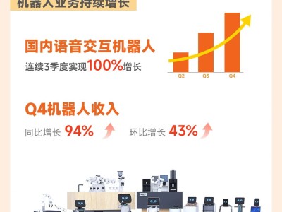 獵豹移動2025年財報亮眼：總收入11.5億，AI業務成增長新引擎