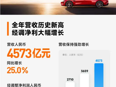 小米集團2025年成績亮眼：營收凈利雙增，創新業務與研發投入齊飛