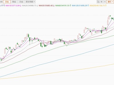 日股漲破54000點關口