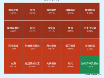 1000倍！超級周期開啟