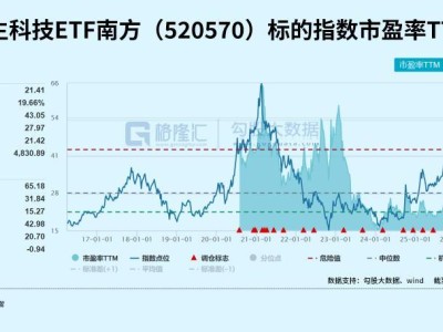 集體拉升！大反彈在即？