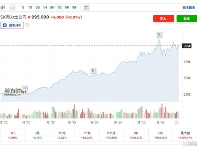 SK海力士豪擲百億美元赴美上市，全球存儲格局將重塑？