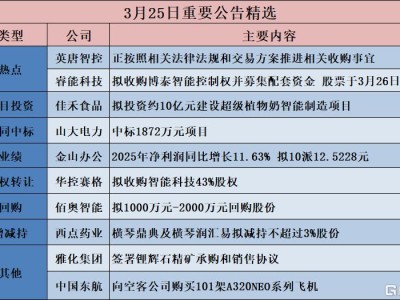 公告精選︱佳禾食品：擬投資約10億元建設超級植物奶智能制造項目；恒瑞醫藥：2025年凈利潤同比增長21.69% 擬10派2元