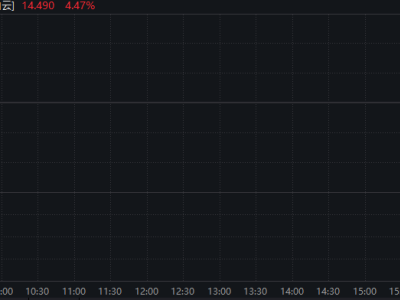 雷軍辭任金山云非執(zhí)行董事等職 鄒濤接任董事長 屈恒任非執(zhí)行董事