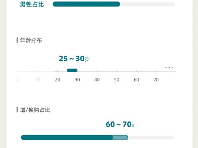 小米新一代SU7首周成績單揭曉：訂單用戶配置偏好全解析