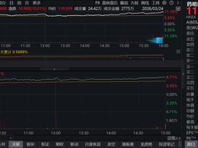 當CXO進入K型時代，藥明康德為何能獨善其身？