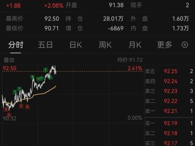 談判陷僵局！石油又飆漲，股市大跳水，華爾街發出警告