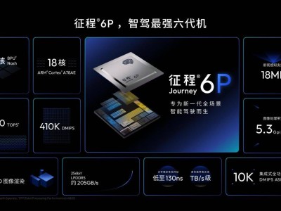 地平線HSD全場景輔助駕駛系統加持 風云T9L開啟智能出行新體驗