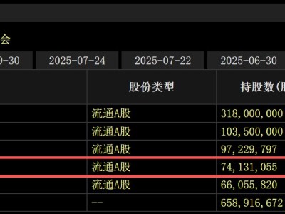 遼寧能源：第四大股東深圳祥隆擬減持不超1%公司股份