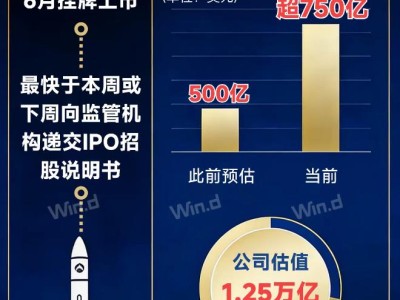 SpaceX的IPO能否帶來商業航天第二波機會？