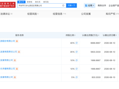 萬(wàn)歲山武俠城曾被罰30萬(wàn)