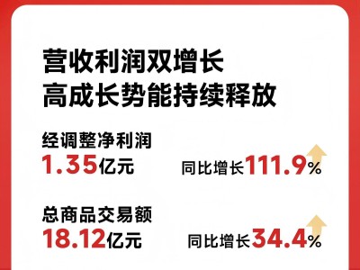 盈利提質、擴張有序，遇見小面（2408.HK）交出中式快餐高質量成長答卷