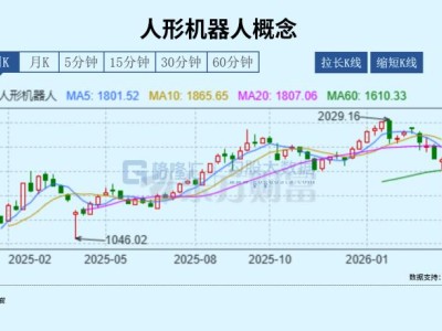 人形機(jī)器人開始“找工作”了