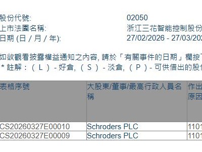 三花智控(02050.HK)獲Schroders PLC增持713.64萬股