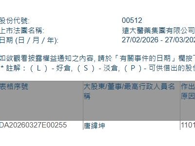 遠大醫藥(00512.HK)獲執行董事兼主席唐緯坤增持6萬股