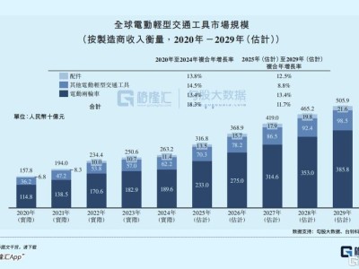 原油漲價,這個板塊等來了春天?