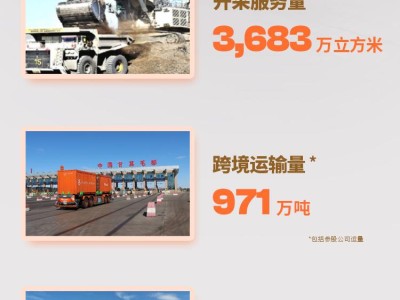 一圖看懂易大宗(1733.HK)2025年年度業績亮點