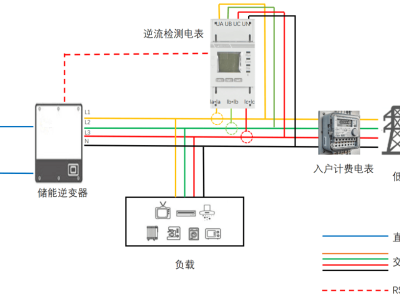 安科瑞新能源儀表：精準(zhǔn)賦能多元場景，助力能源數(shù)據(jù)高效采集與管理