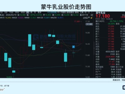 蒙牛2025年報中的“進”與“變”