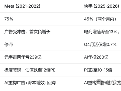 快手，進入擊球區(qū)