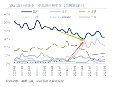 2025年科沃斯逆襲登頂：海外市場爆發(fā)與三大壁壘成就清潔電器行業(yè)龍頭