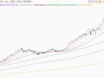韓股跌幅擴大至5%