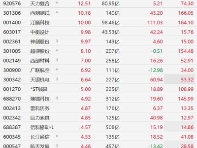 A股商業(yè)航天股逆勢(shì)上漲,神劍股份等漲停