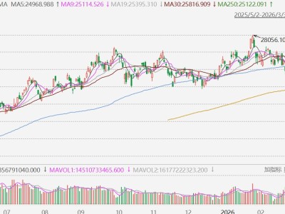 渣打：若油價未見頂，恒指或低見21500點