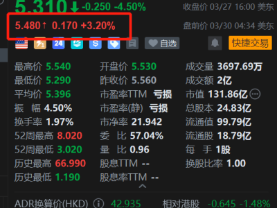 美股異動丨蔚來盤前漲3.2% 在哥斯達黎加開設首家門店 正式啟動拉美市場擴張