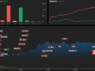 龍虎榜｜超7億爆買，頂級游資集體調(diào)倉！溫州幫賣飛歐科億