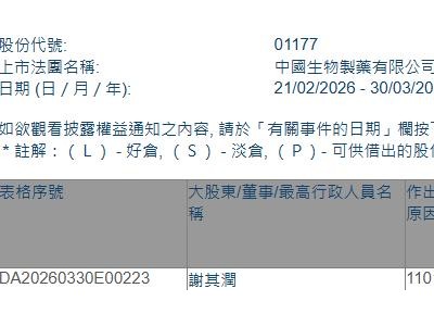 中國生物制藥(01177.HK)獲執行董事兼主席謝其潤增持174.8萬股