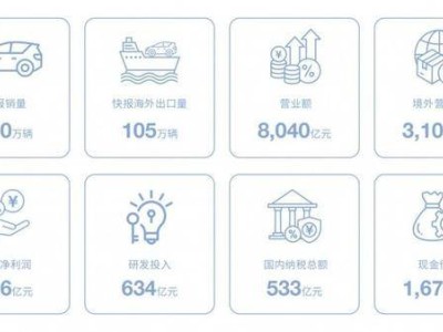 比亞迪2025年成績斐然：營收納稅雙領先，技術賦能全球高端化進階