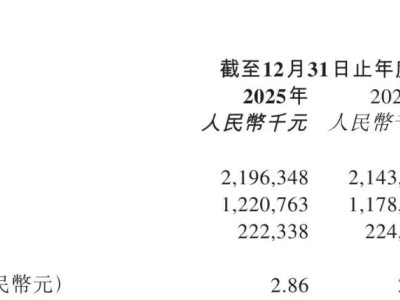 八馬茶業(yè)2025年財報揭曉:營收22億,門店增至3773家
