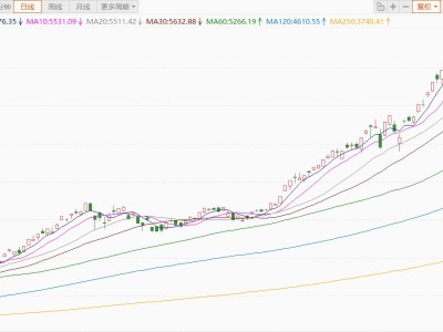 韓股跌幅擴大至4%