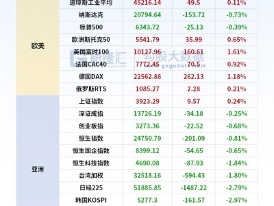 24小時環球政經要聞全覽 | 3月31日