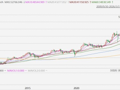 日股3月收跌13.23%，創2020年3月以來最大月度跌幅