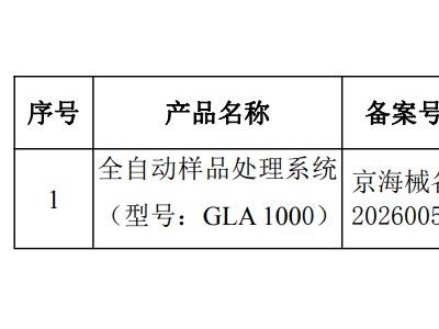 九強生物(300406.SZ)：完成第一類醫療器械備案
