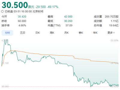 “銅質文創第一股”銅師傅港股上市 首日破發背后隱現行業挑戰與隱憂