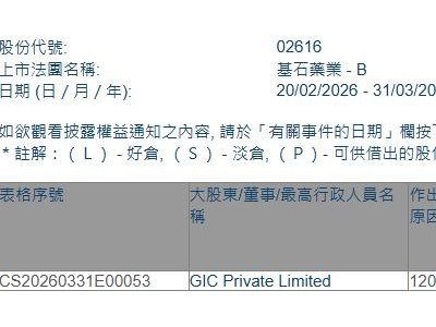 基石藥業-B(02616.HK)遭GIC Private Limited減持1241.45萬股