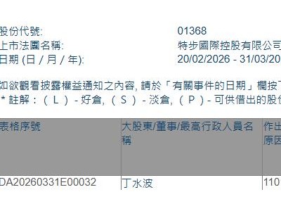 特步國際(01368.HK)獲執行董事兼主席丁水波增持100萬股