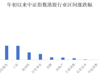 力勤資源(2245.HK)的增長密碼，藏在“重”和“低”兩個字里