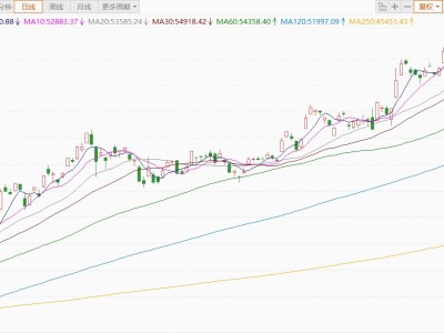 日股漲幅擴大至3.4%