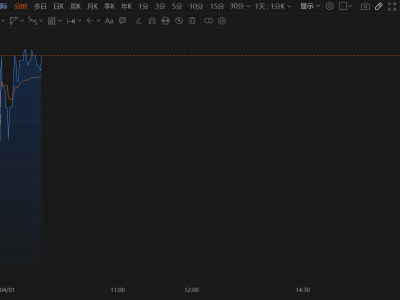 港股異動丨中核國際大漲7.5%，業績增長+天然鈾價格上行