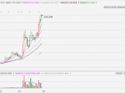 港股異動丨AI概念股強勢，迅策大漲11%有望再創上市新高