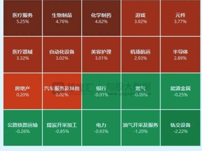 重磅信號！賽道連日反彈