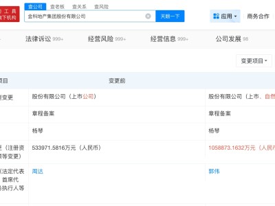 金科地產(chǎn)集團(tuán)增資至105.9億 增幅約98%