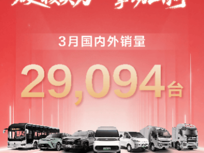 上汽商用車3月銷量勁增25%達29094輛，多賽道齊發力，新能源海外雙突破