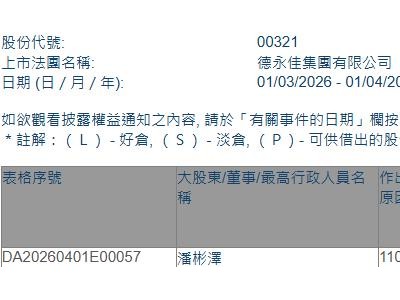 德永佳集團(00321.HK)獲執行董事潘彬澤增持337萬股